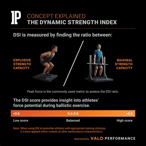 dsi drop test|dsi vs dynamic strength.